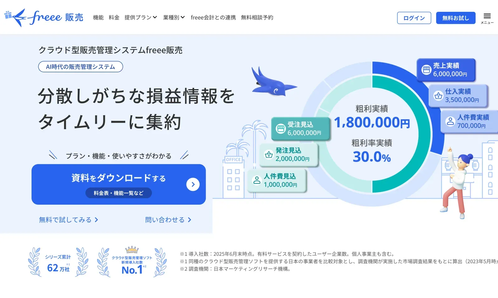 freee販売 公式サイトのトップページ。2026 年 9 月 29 日時点