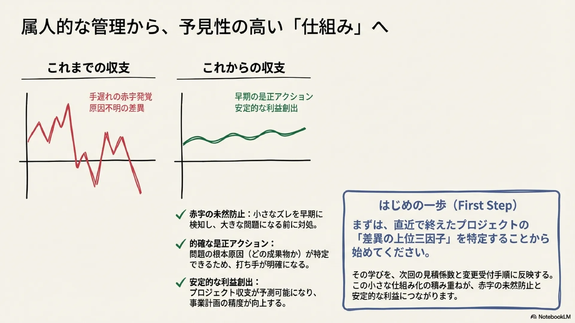 プロジェクト収支は"粒度"で決まる！予実ズレをなくす予算設計の実務ルール - Slide 4