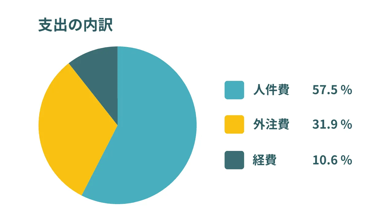 原価・コスト見直しのステップ図