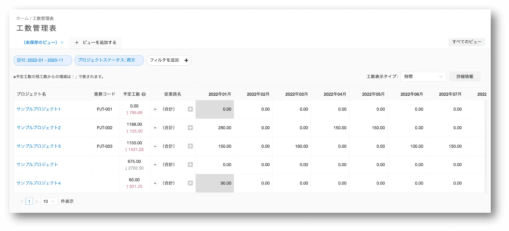 各プロジェクトの工数の状況を一覧で確認し、直接調整も行える「工数管理表」が追加されました