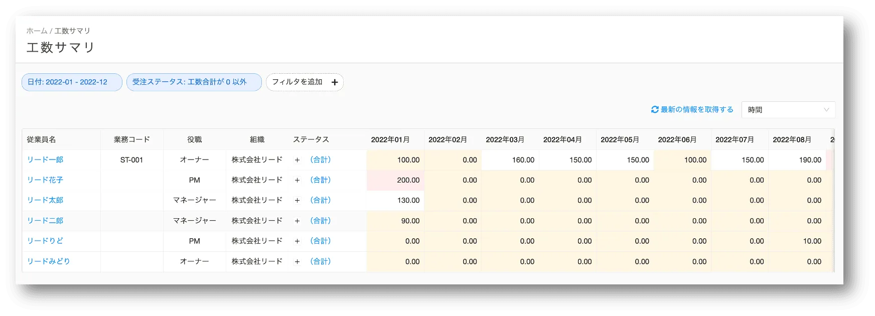 従業員の工数の状況を一覧で確認できる「工数サマリ」が追加されました