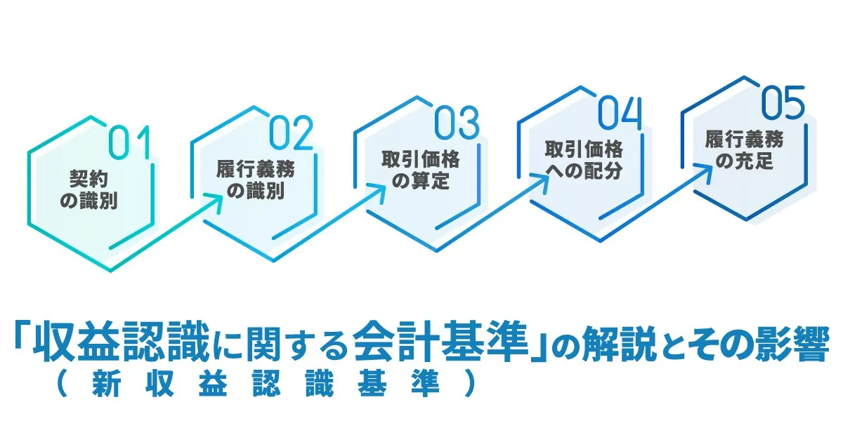 「収益認識に関する会計基準（新収益認識基準）」の解説とその影響