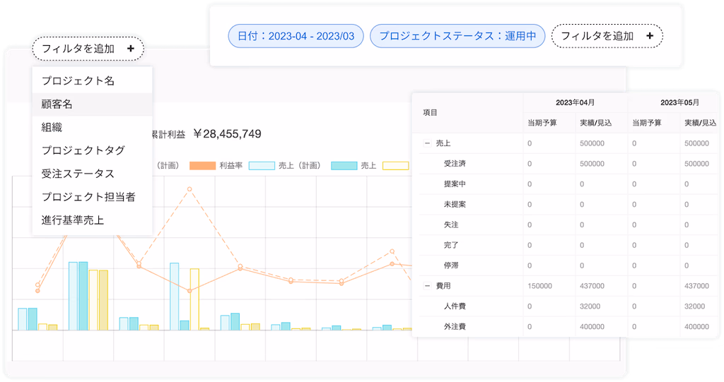 組織横断・セグメント分析により収支と工数の問題を素早く発見